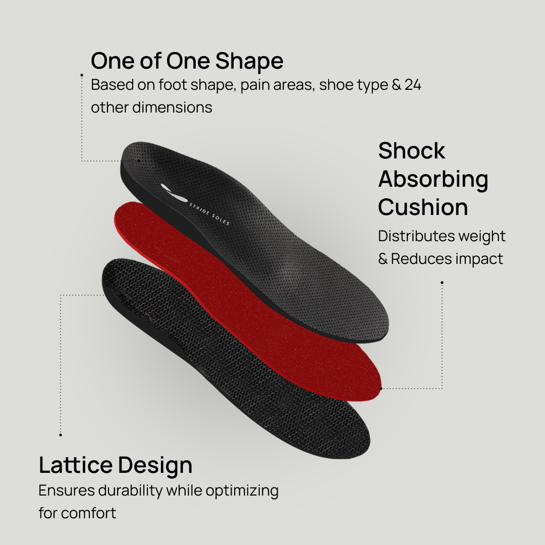 Stride Soles Custom Orthotics